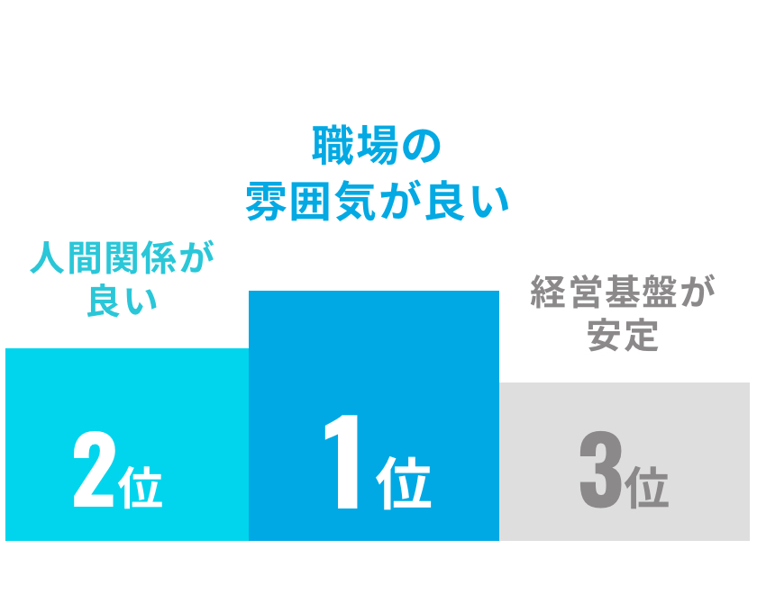 安田金属の自慢は？